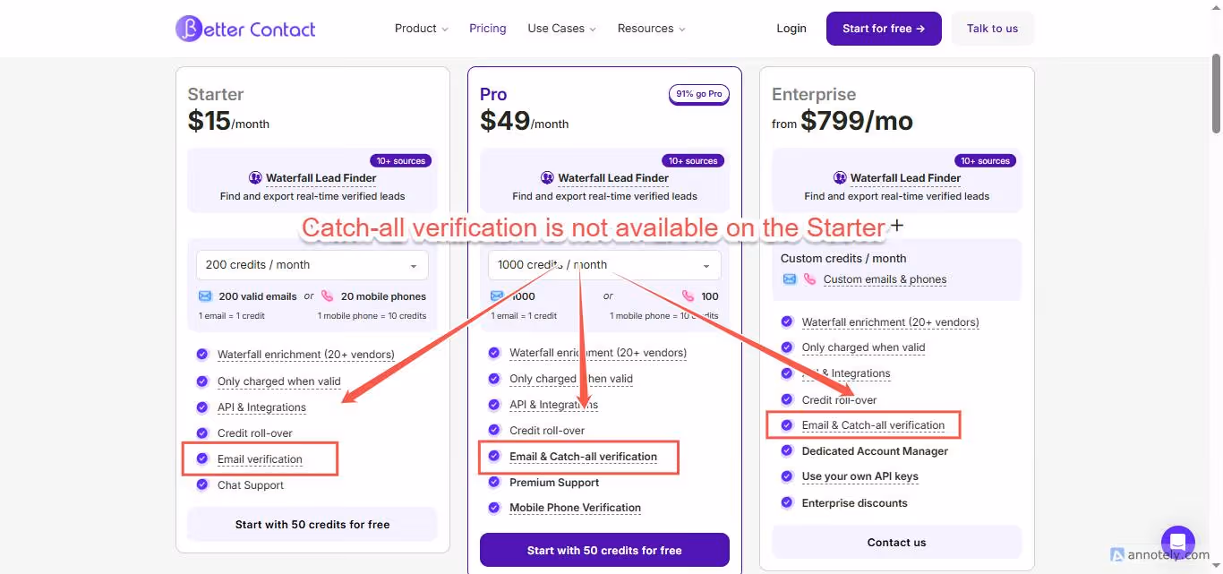 BetterContact pricing plans with annotations