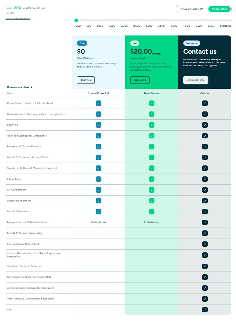 Pricing plans for LeadQ credits: Free, Pro, and Enterprise with different features and costs.