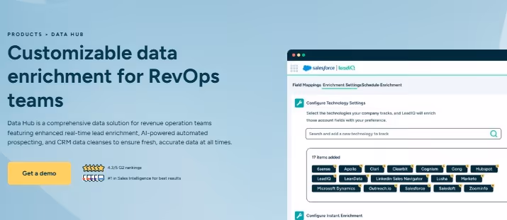 Screenshot of LeadIQ website showcasing "Customizable data enrichment for RevOps teams" with an illustration of the Data Hub interface.