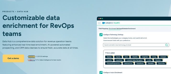 Screenshot of LeadIQ website showcasing "Customizable data enrichment for RevOps teams" with an illustration of the Data Hub interface.