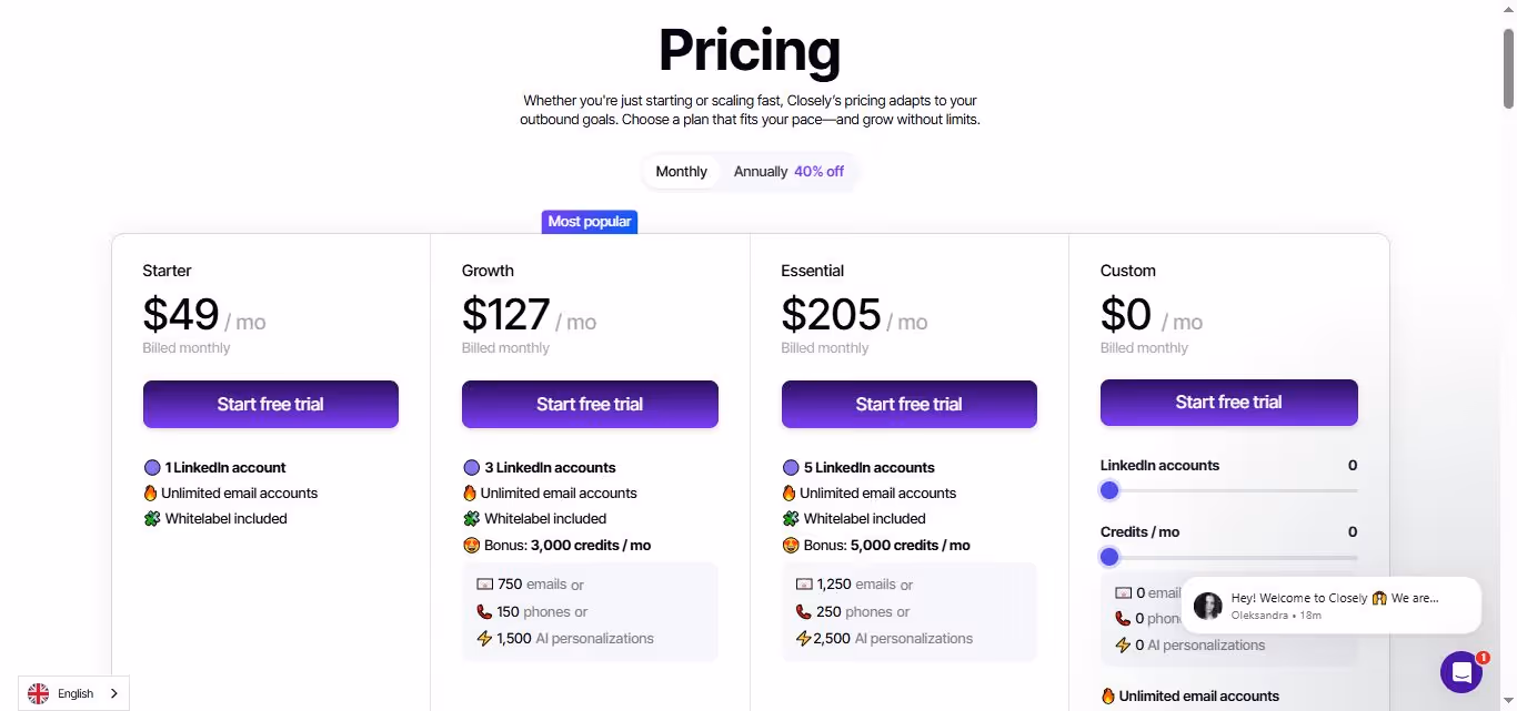 CLOSELY PRICING