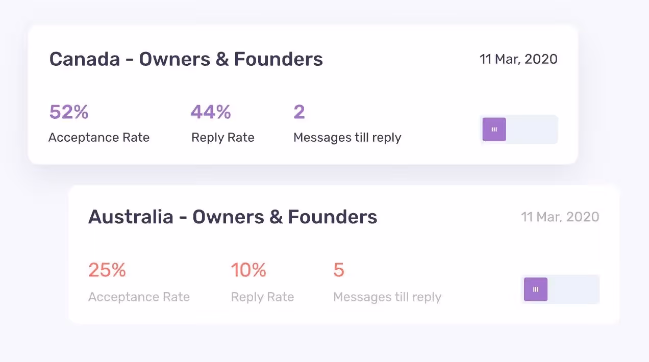 A/B testing in Dripify