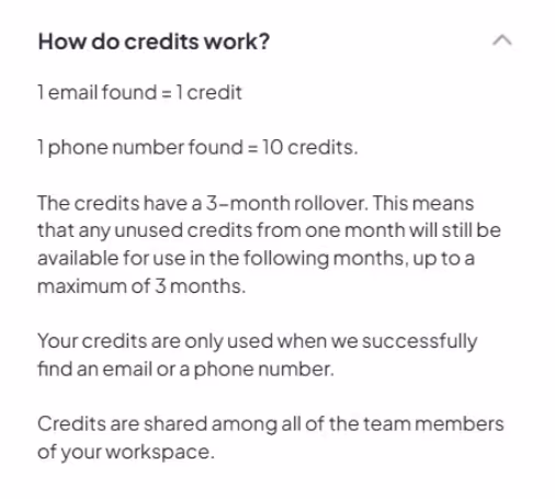 Text explaining how credits work, including rollover and usage.