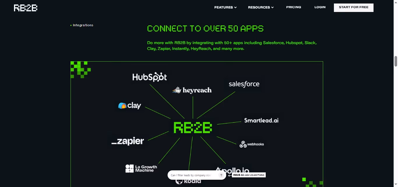 RB2B app integrations map showing connections to over 50 apps.