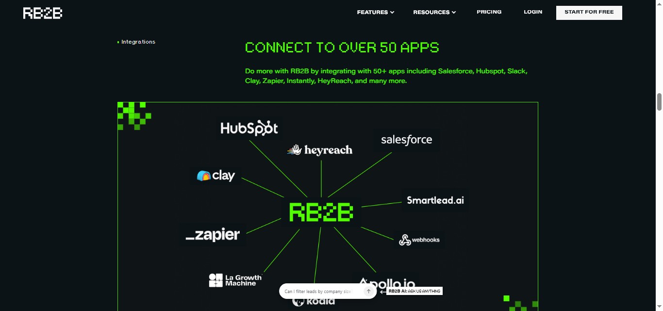 RB2B app integrations map showing connections to over 50 apps.