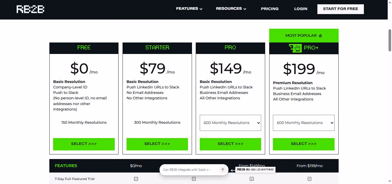 RB2B pricing plans with different features and monthly costs.