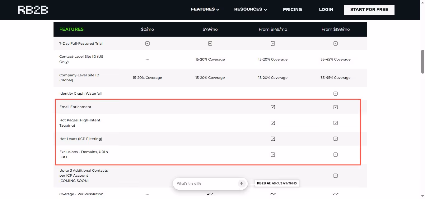 RB2B features comparison table.