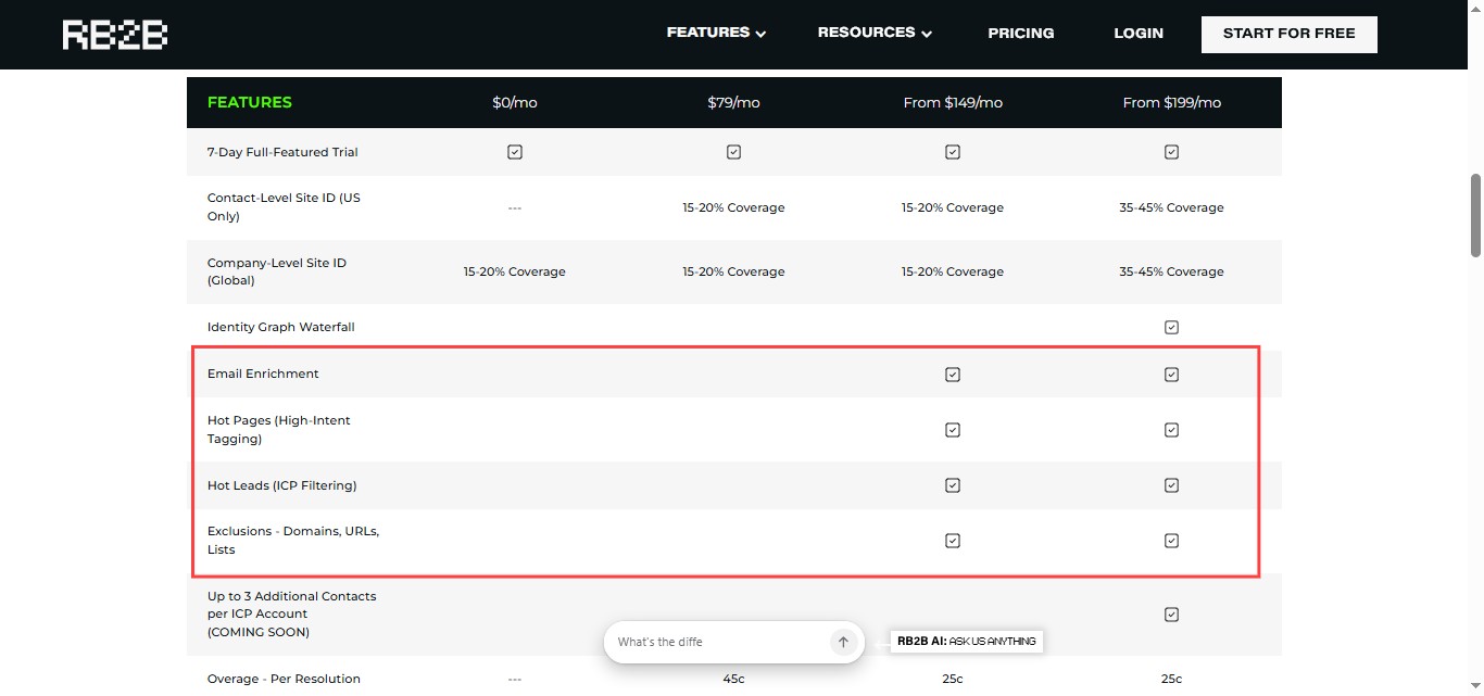 RB2B features comparison table.