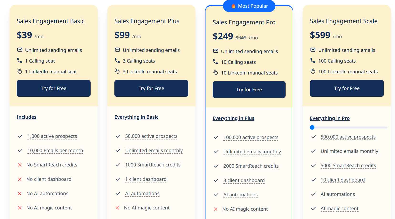 Smartreach.io's Sales Engagement plan prices
