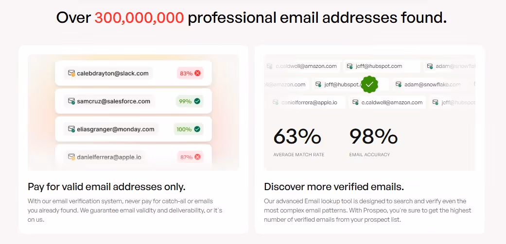 Screenshot showing "Over 300,000,000 professional email addresses found.", with examples of email verification and accuracy rates.