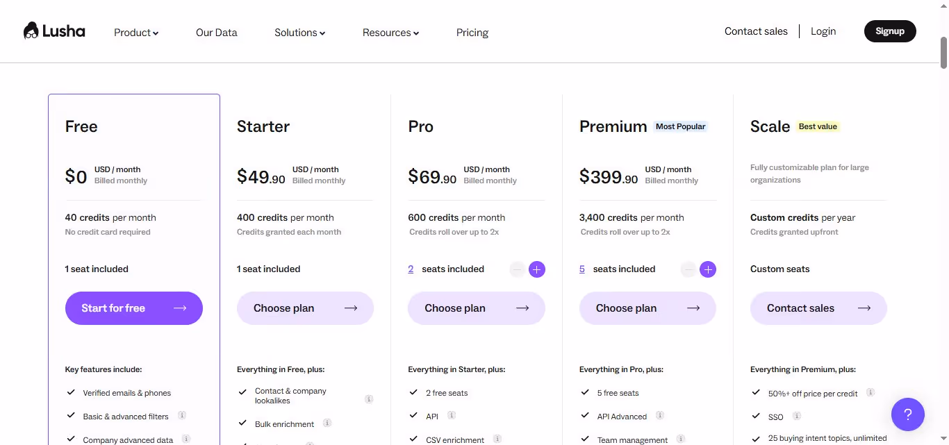 Lusha Pricing