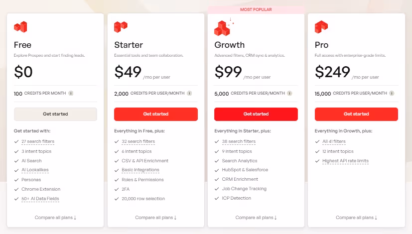 Prospeo pricing