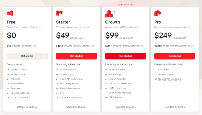 Prospeo pricing