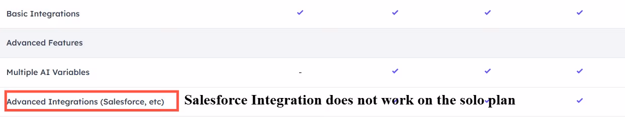 A comparison table of Sendspark plans, highlighting that Salesforce integration is not available on the solo plan