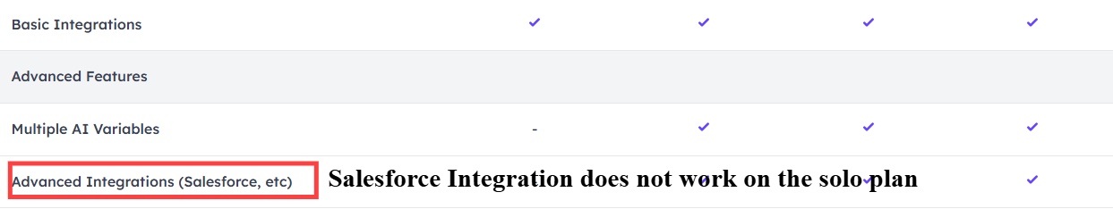 A comparison table of Sendspark plans, highlighting that Salesforce integration is not available on the solo plan