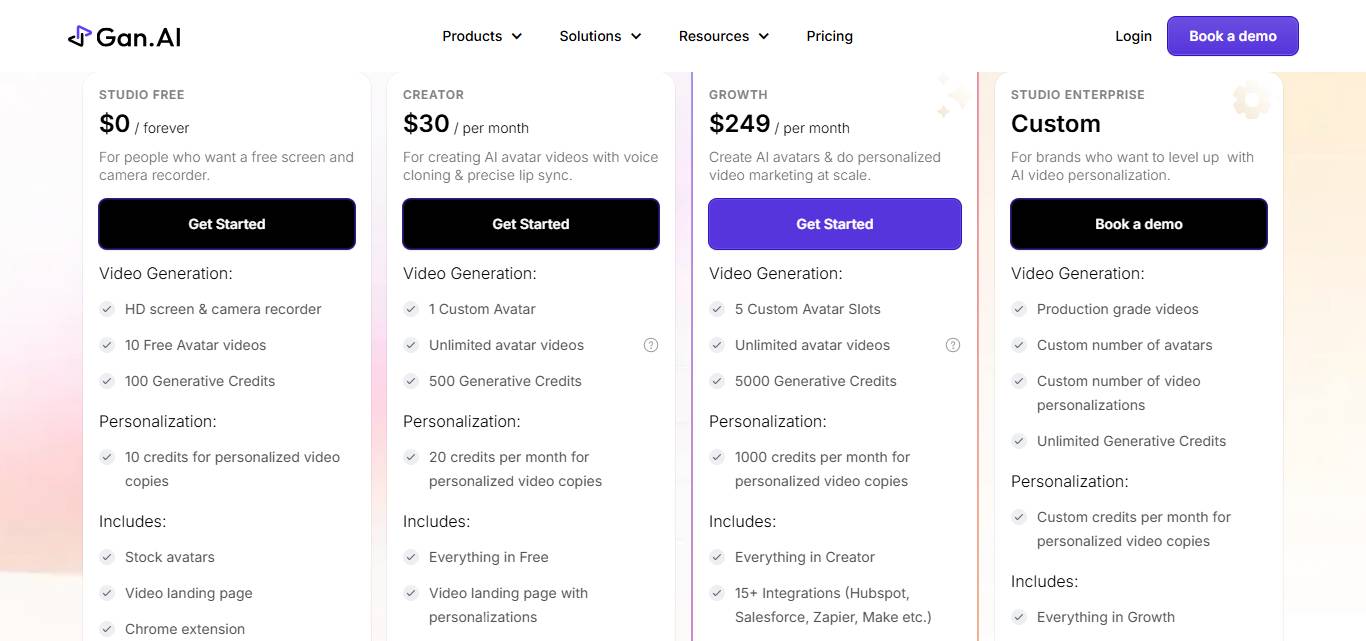 Gan.ai pricing page with different plans and features.