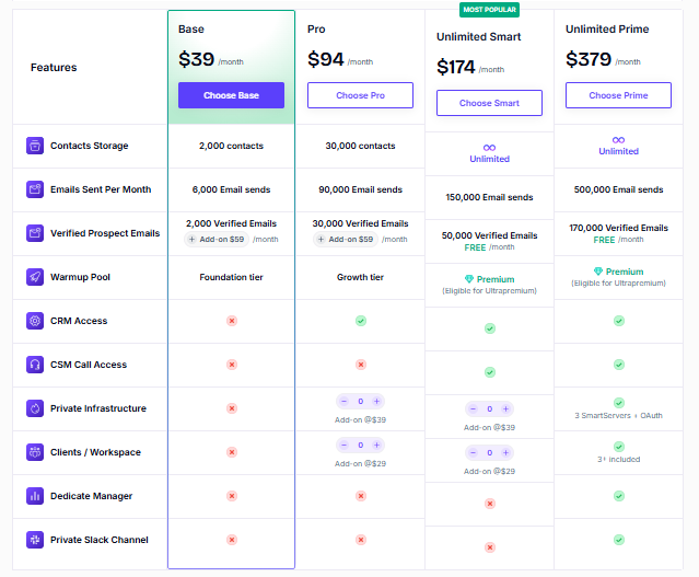 smartlead pricing