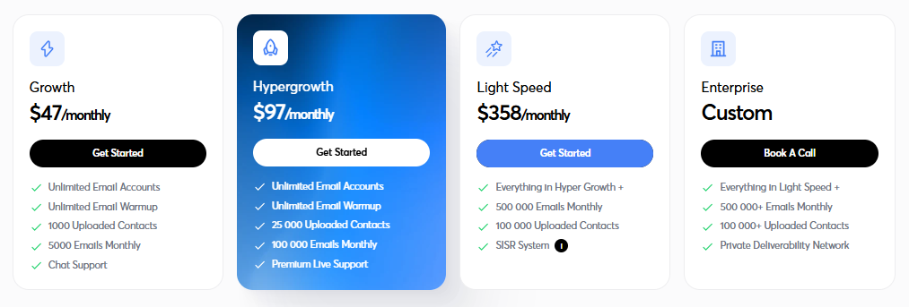 instantly pricing