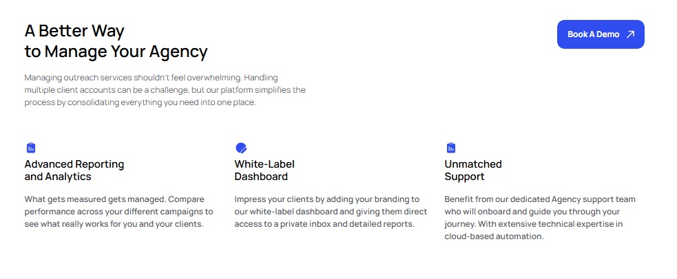Three cards describe key features of a management platform: Advanced Reporting and Analytics, White-Label Dashboard, and Unmatched Support.