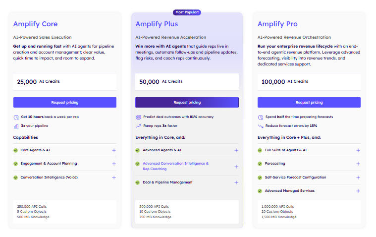 outreach pricing