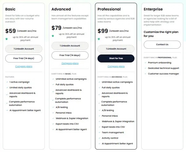 SalesRobot Pricing Tiers: Basic, Advanced, Professional, Enterprise
