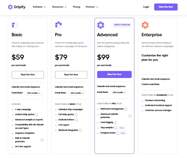 Dripify Pricing Tiers: Basic, Pro, Advanced, Enterprise
