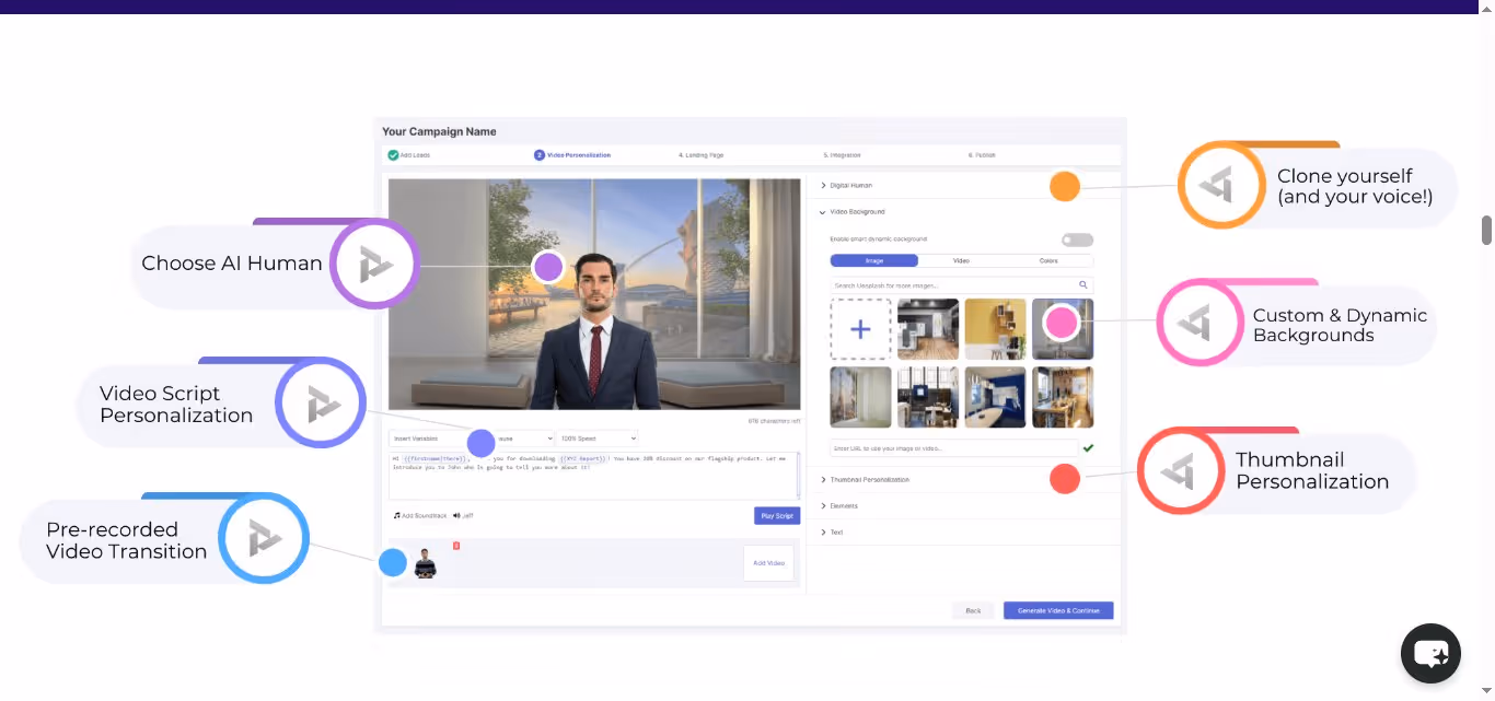 Infographic detailing the features of ReachOut.AI, including choosing AI humans, video script personalization, and thumbnail personalization