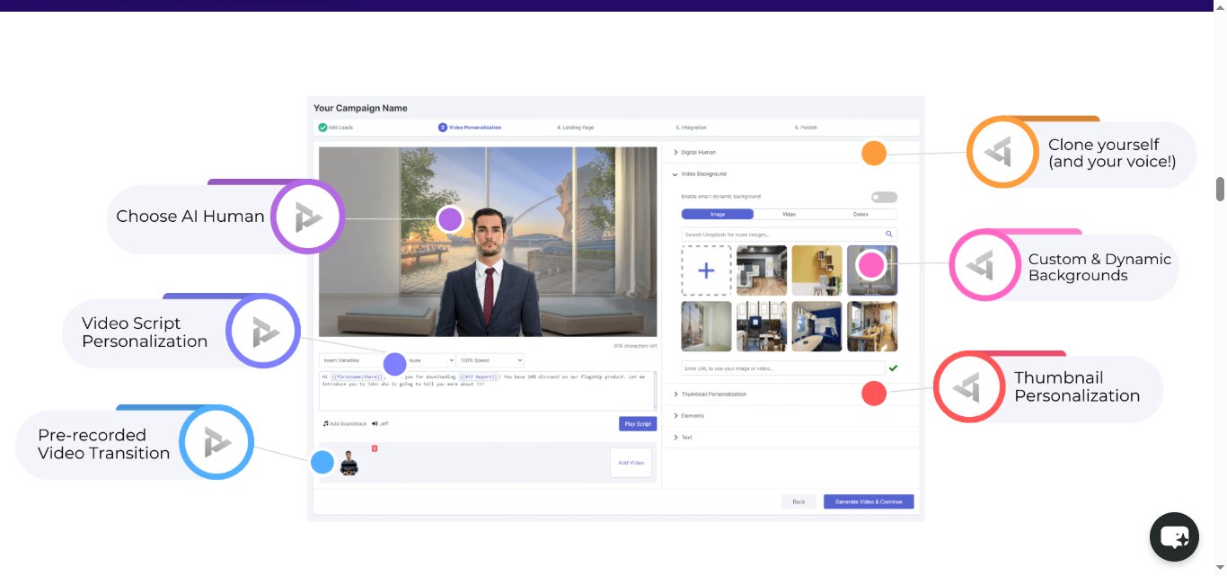 Infographic detailing the features of ReachOut.AI, including choosing AI humans, video script personalization, and thumbnail personalization