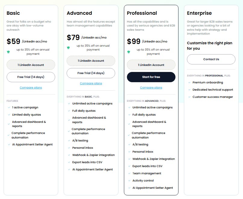 Screenshot comparing different pricing plans for a LinkedIn tool.