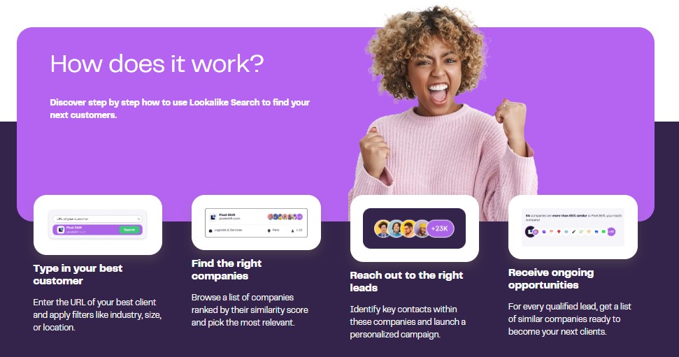 Infographic explaining "How does it work?" with four steps: Type in your best customer, Find the right companies, Reach out to the right leads, and Receive ongoing opportunities