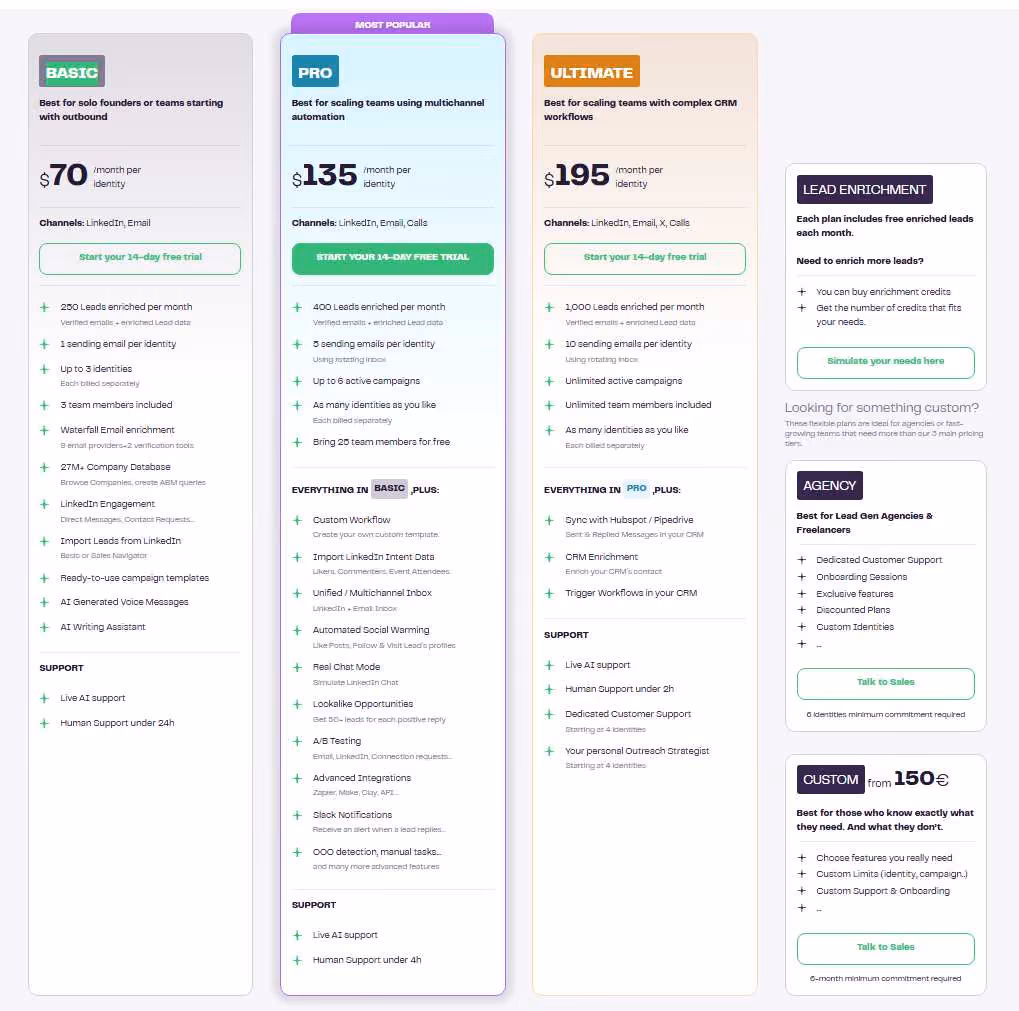 Pricing table comparing "Basic," "Pro," and "Ultimate" plans for a sales automation tool, with features and monthly costs.