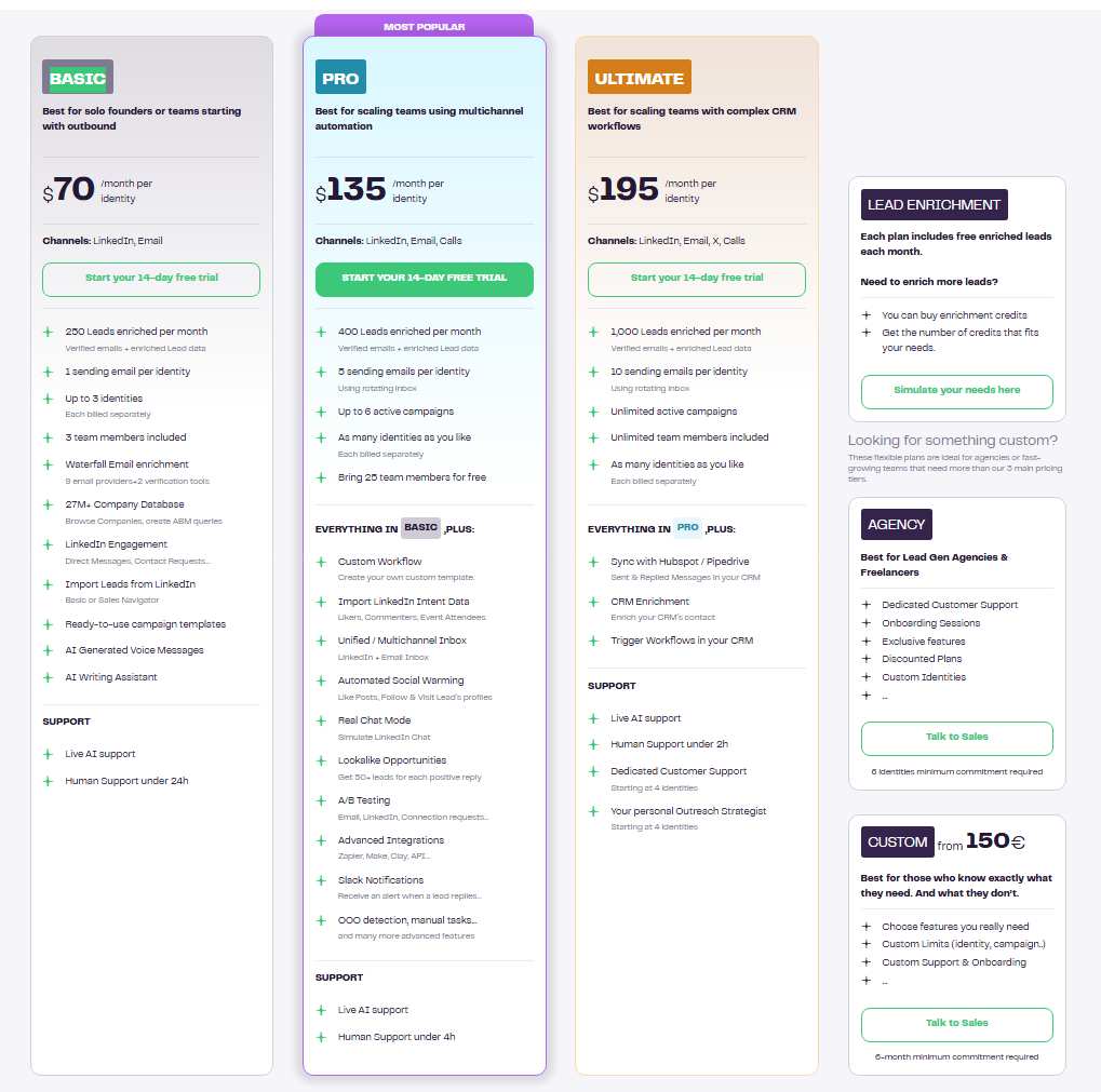 Pricing table comparing "Basic," "Pro," and "Ultimate" plans for a sales automation tool, with features and monthly costs.