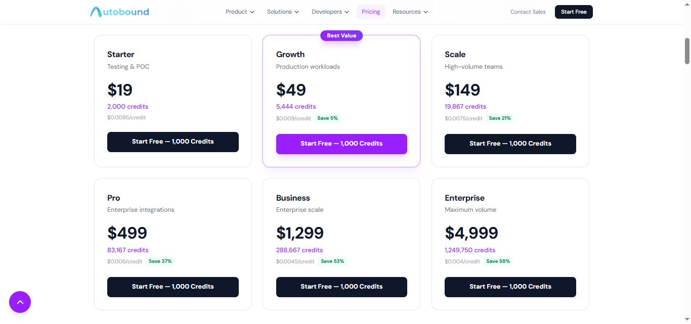 Autobound pricing