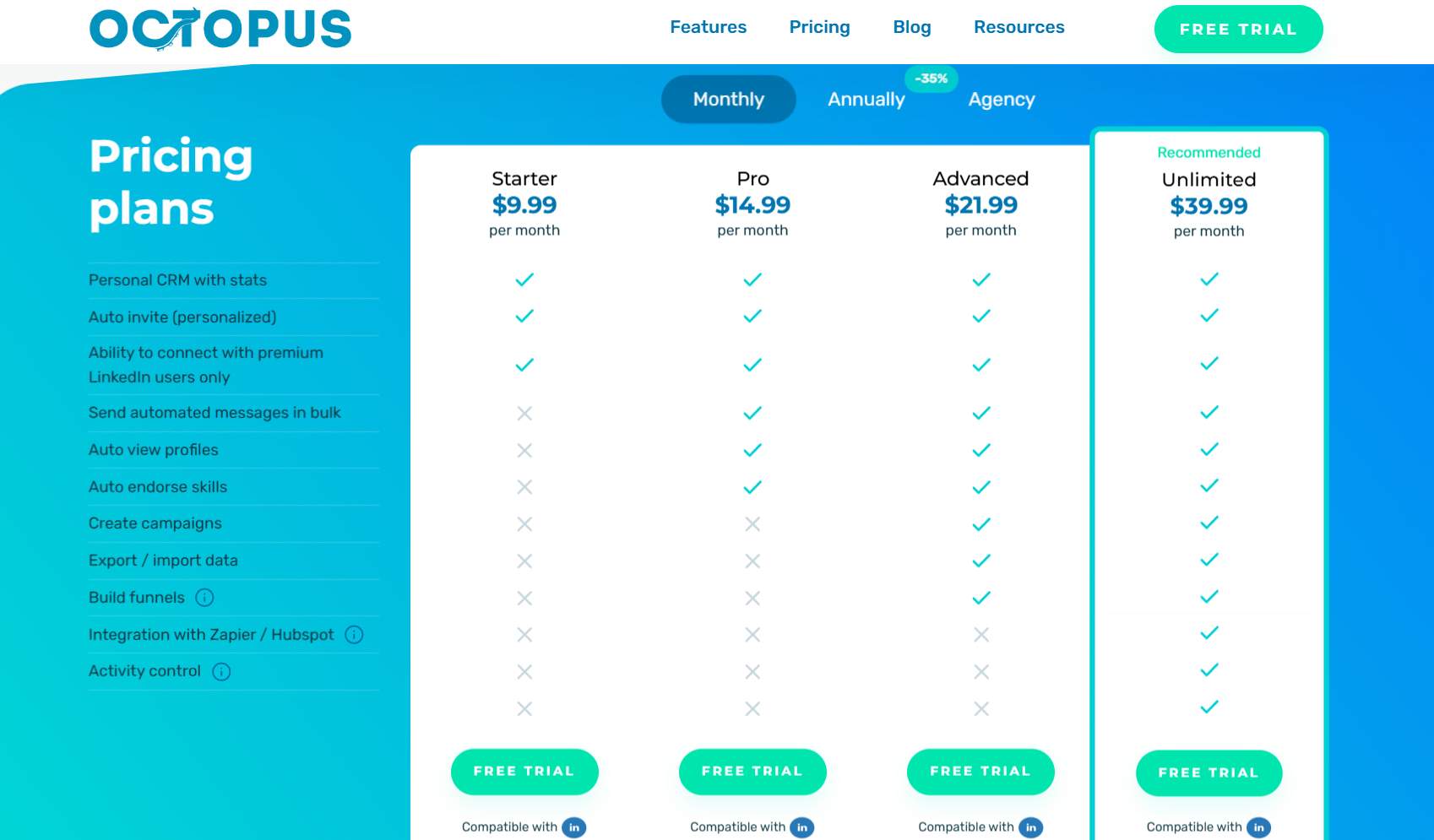 Pricing plans for Octopus with different features