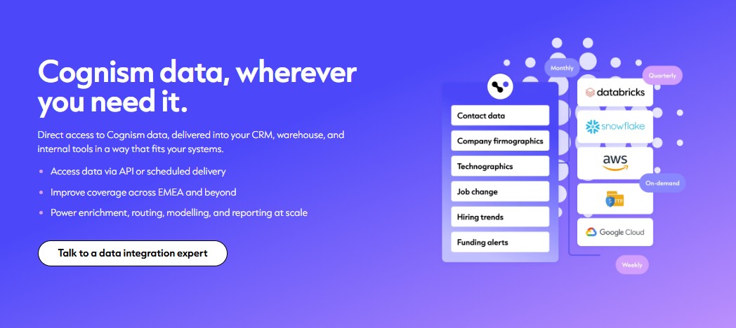 Cognism website section on data integration, titled "Cognism data, wherever you need it."