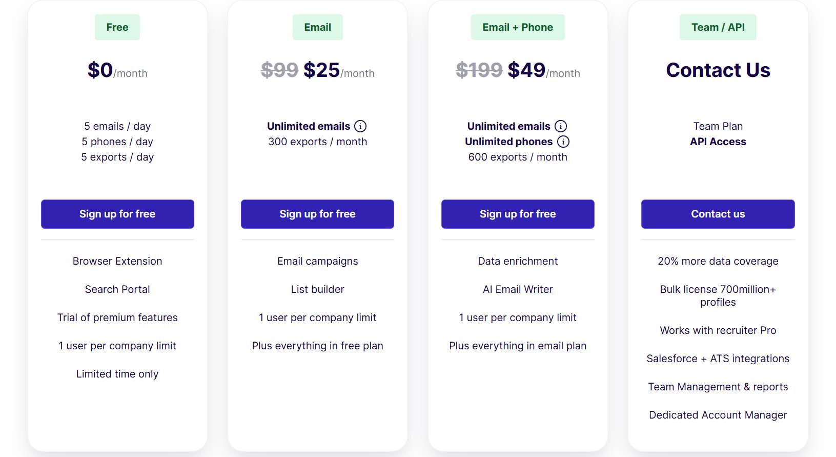 ContactOut pricing plans: Free, Email, Email + Phone, Team / API.