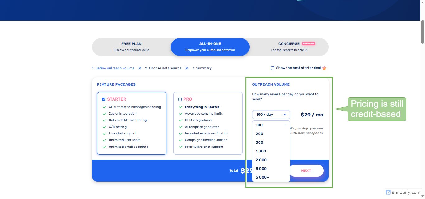 Growbots pricing page detail for "All-in-One" plan