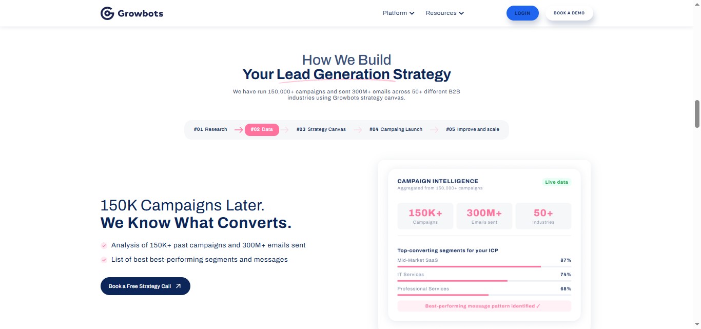 Growbots homepage with title "How We Build Your Lead Generation Strategy"