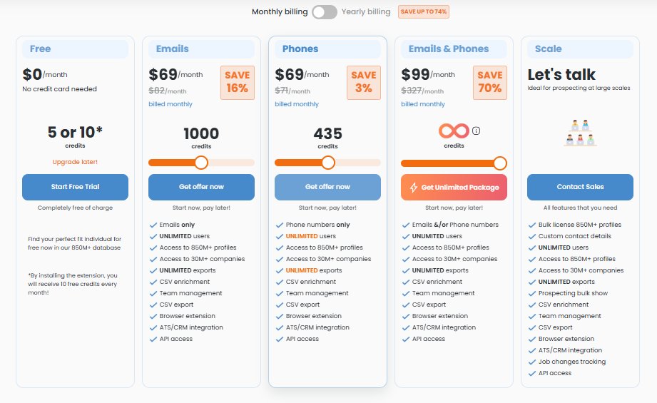 Pricing plans for SignalHire, including Free, Emails, Phones, Emails & Phones, and Scale.