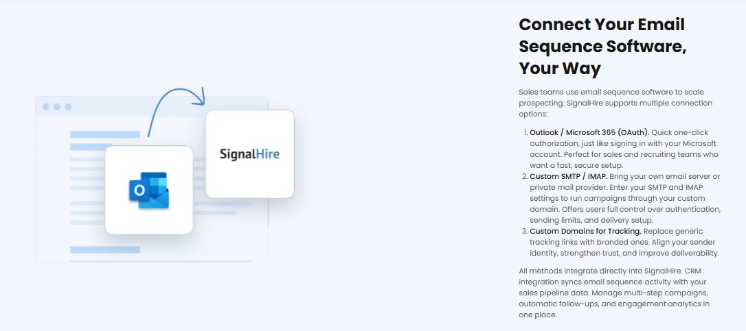 Illustration showing SignalHire connecting to Outlook/Microsoft 365 and Gmail/Exchange.