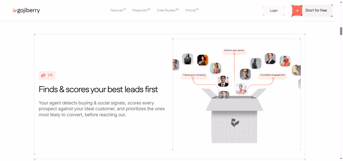 A Gojiberry webpage section with the heading "Finds & scores your best leads first" and a diagram showing leads being scored and actioned.