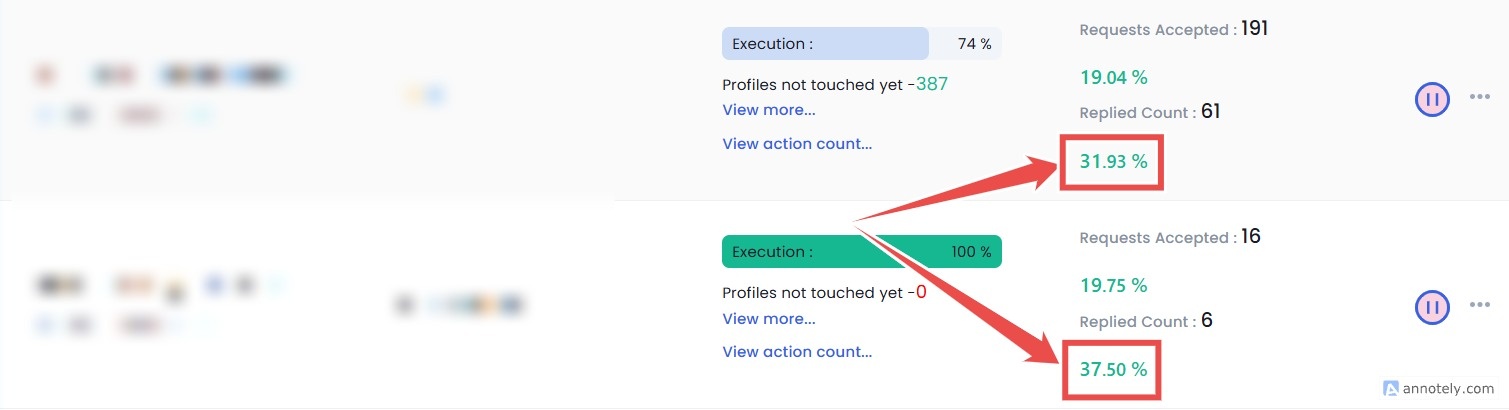 Screenshot showing performance metrics with highlighted reply rates.