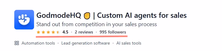 Screenshot of the GodmodeHQ website, showing a 4.5-star rating, 2 reviews, and 995 followers, with the tagline "Custom AI agents for sales"