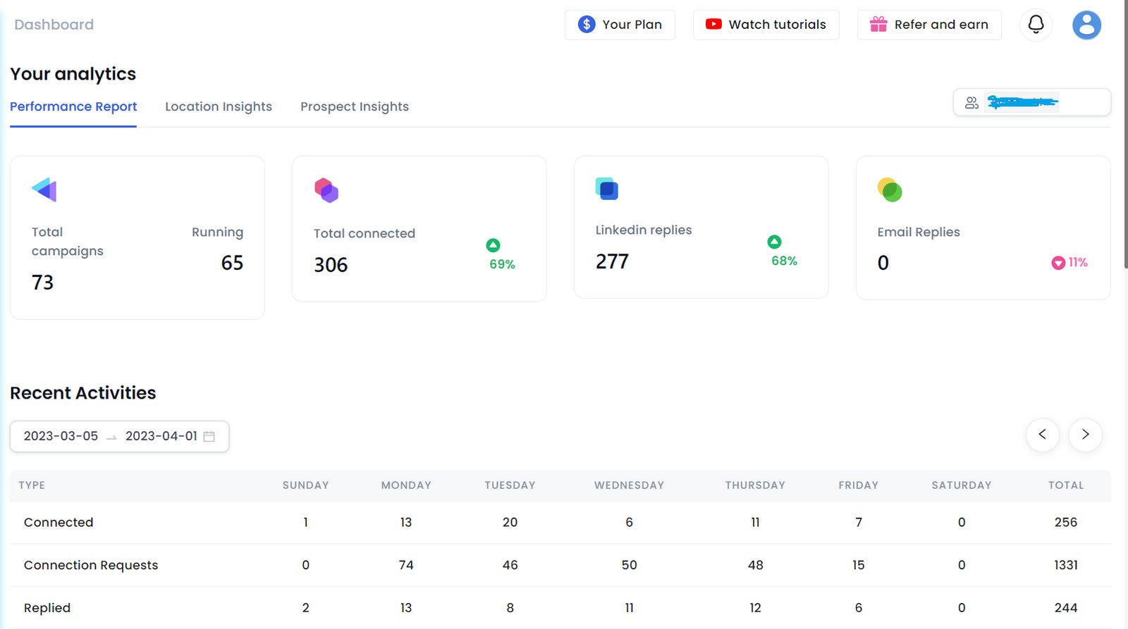 Replygrow dashboard displaying campaign performance and recent activities.
