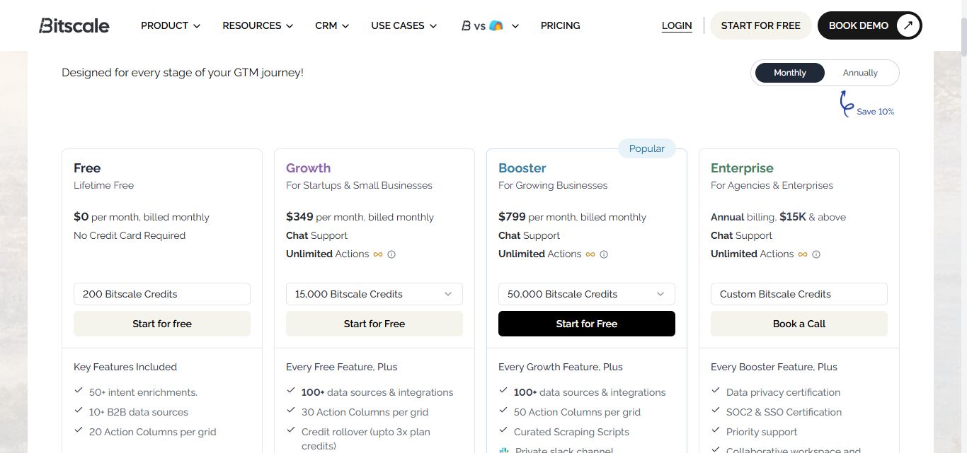 bitscale pricing