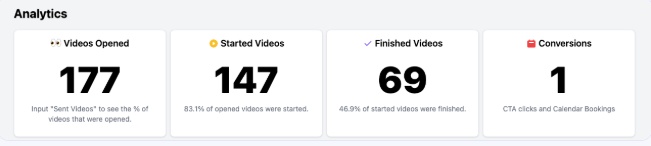 Analytics dashboard showing number of videos opened, started, finished, and conversions