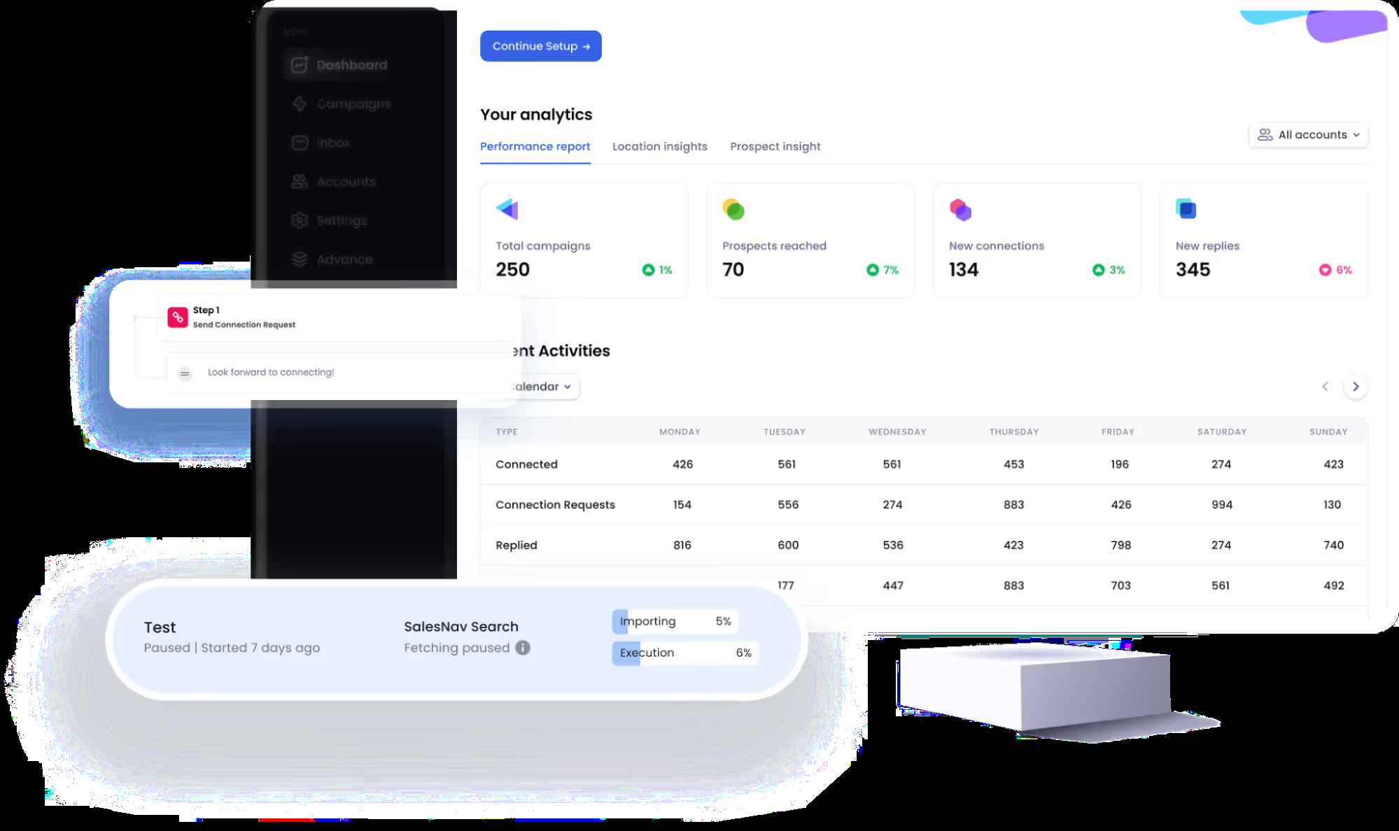 SalesRobot dashboard displaying campaign analytics and recent activities.