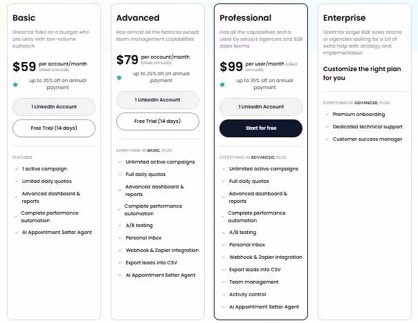 SalesRobot pricing