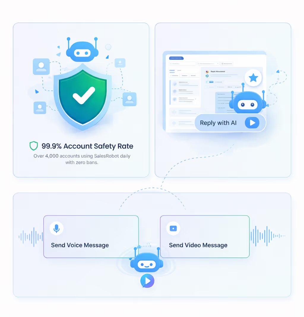 SalesRobot key features highlighted