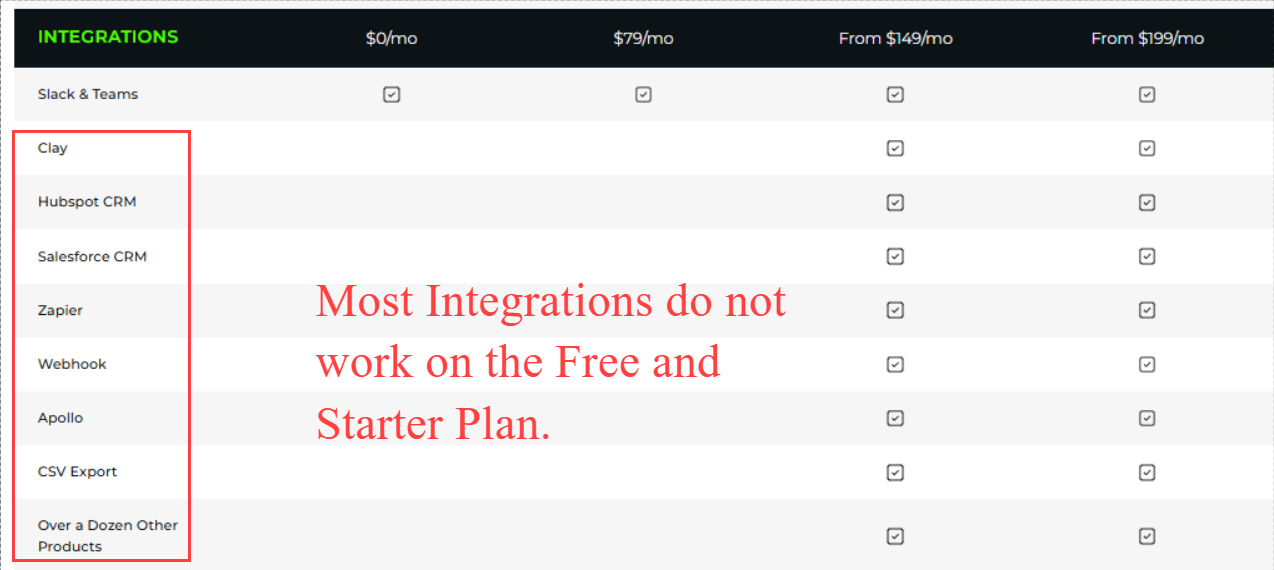 integrations in rb2b